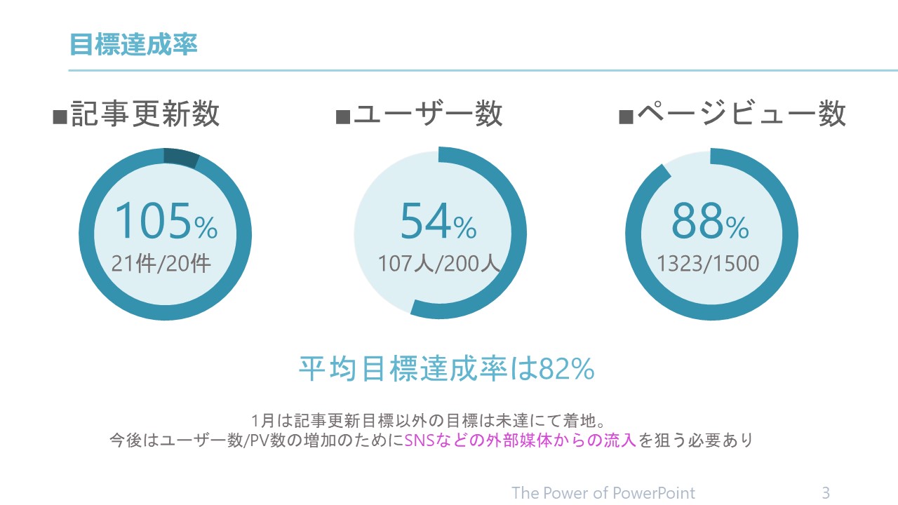 【パワーポイントのコツ①】わかりやすいスライドを作ろう-提案資料の作り方の基礎 - ひとりやすみ