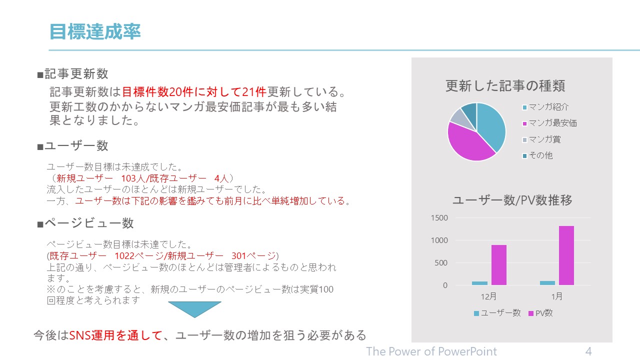 【パワーポイントのコツ①】わかりやすいスライドを作ろう-提案資料の作り方の基礎 - ひとりやすみ